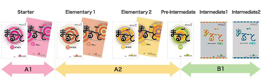 A photo of the cover of the Marugoto textbook series.